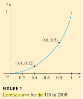 2143_Loreng_Curve_For_the_US.png