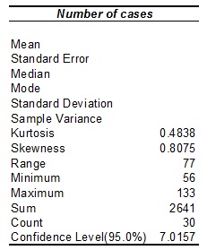 2143_Table of descriptive statistics.jpg