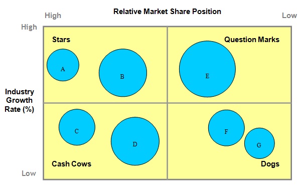 2154_Relative Market Share Position.jpg