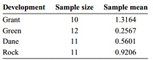 2159_Table 3.jpg