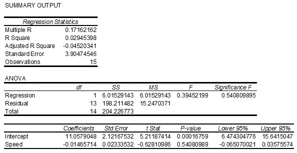 2163_Summary output of the regression line.jpg