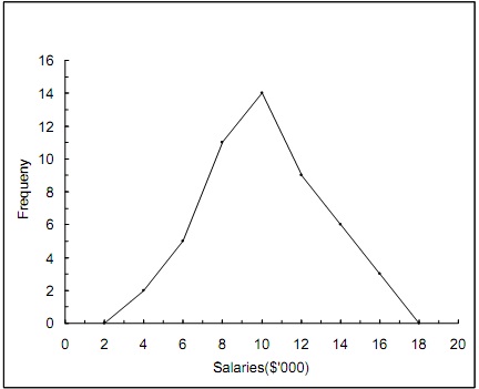 2164_Draw to scale an ogive of the data.jpg