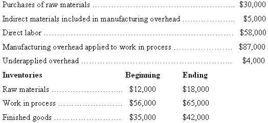 216_Prepare a schedule of cost of goods.PNG