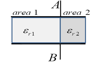 2170_A capacitor with square plates of area A and seperation d.png