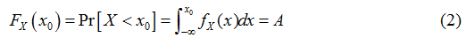 2172_Generating Random Variables1.png