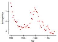 2174_Graph 3.jpg