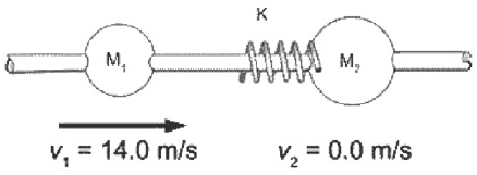 217_Two particles can slide on a frictionless rod.png