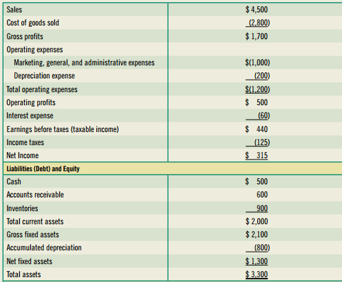 2183_Sales.png