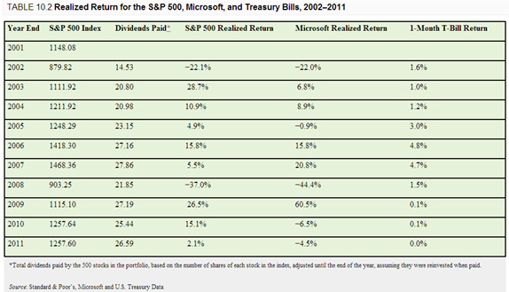 2185_What was the volatility of the dividend yield.png