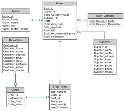 2187_Write and execute SQL definition commands.png