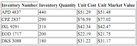 2191_FIFO method of inventory costing3.png