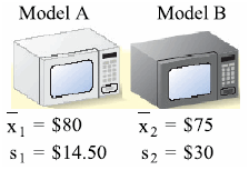 2191_Microwave Model A and B.png