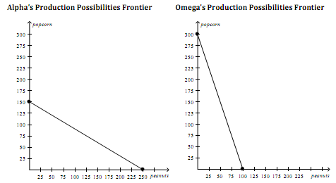 2191_Production Possibilities4.png