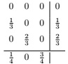 2194_table3.jpg