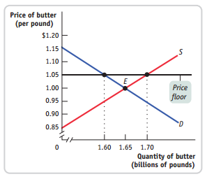 2195_Butter.png