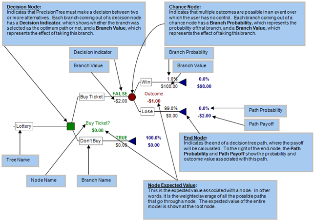 219_Operation Research problem.png