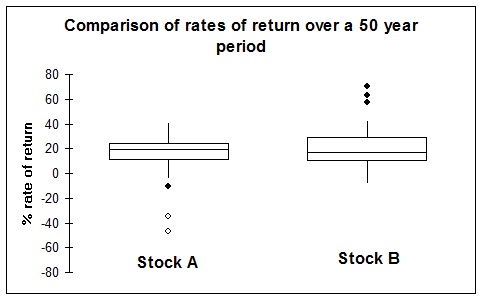 21_Comparison of rates of return.jpg