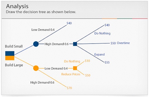 2204_Decision-Tree.jpg