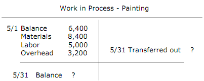 2206_ledger of Grogan Company1.png