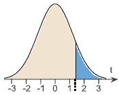 2209_Statistic Curve2.png
