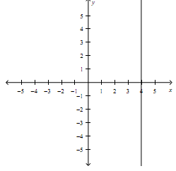 220_Cartesian equation of the plane1.png