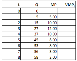 2213_Calculate Joes Marginal Revenue Product for Labor.png