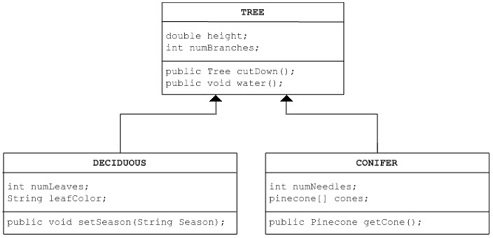 2214_Hhierarchie-Diagram.jpg