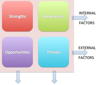 2218_Analysis of a current ICT service in an organization.png