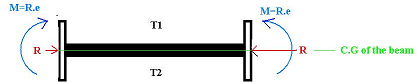 2218_Deflected shape of the fix beam2.png