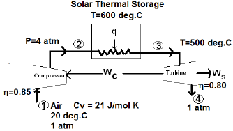 2220_Thermodynamic analysis.png