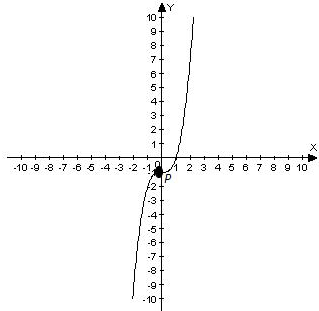 2224_Determine the coordinate of a new point.png