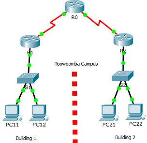 2227_Implement the network using Packet Tracer.png