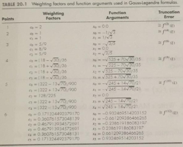 2234_Gauss-Legendre Formula.jpg