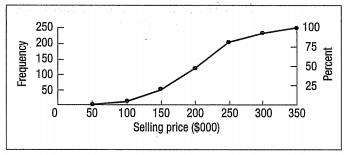 2238_selling price of homes.png