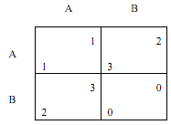 2239_Games of repeated Prisoners Dilemma7.png