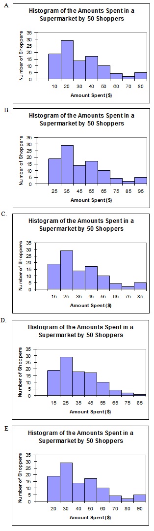 2246_Histogram-amount spent in supermarket.jpg