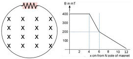 2246_The curve shows the magnetic field in a ioop of a magnet moving.png