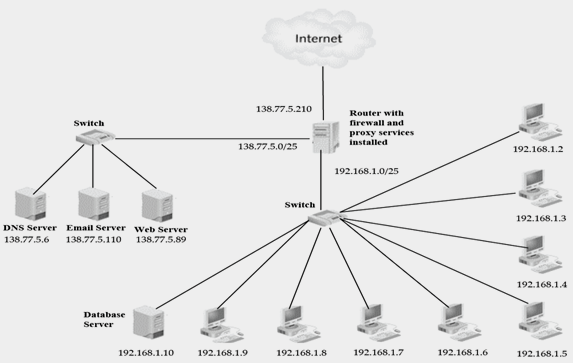2247_Firewall and Proxy Services Configuration.png