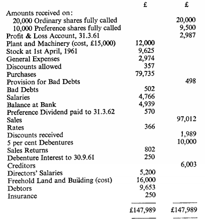 2253_Amounts.png