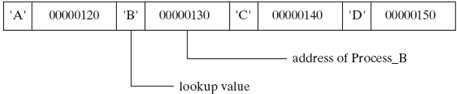 2255_Table of Procedure Offsets.png