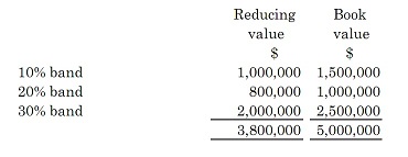 225_book value and reducing value.jpg