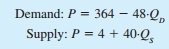 2264_Demand and supply.jpg