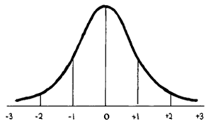 2265_Standardized curve.png
