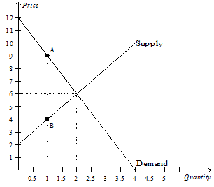 2281_Price elasticities of supply and demand affect.png