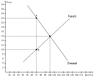 228_Price elasticities of supply and demand affect1.png