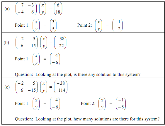 2291_Write the system in non-matrix.png