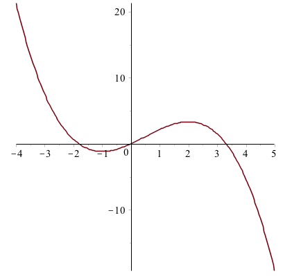 229_Graph of y function.png