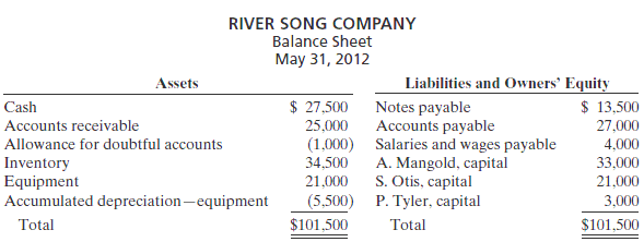 2300_Post to the cash and capital accounts.PNG