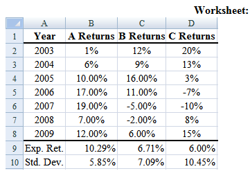 2305_Determine the average return and the standard deviation.png