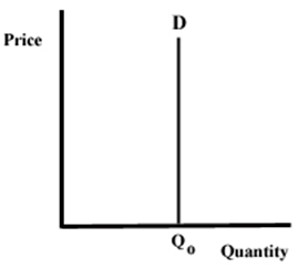 2309_Pace Elasticity of Demand4.png